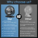 Electric Fan Portable Cooling Laptops Silent USB Fan Three Speed Adjustment for Home Office Desktop Outdoor Camping Mini Fan - Image 5