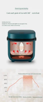 Mini Rice Cooker Automatic Household Kitchen Electric Cooking machine 1-2 People Food Warmer Steamer 1.2L Small Rice Cooker - Image 25